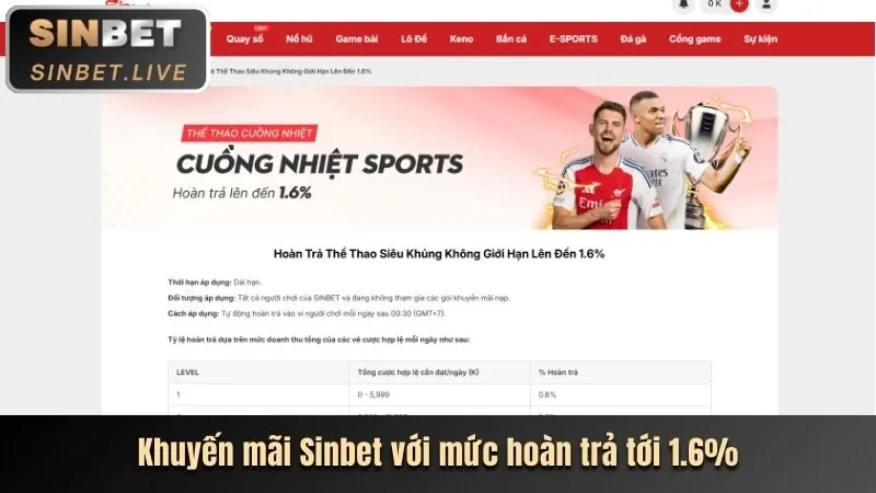 Đặc quyền độc nhất vô nhị kkwin chính thức
